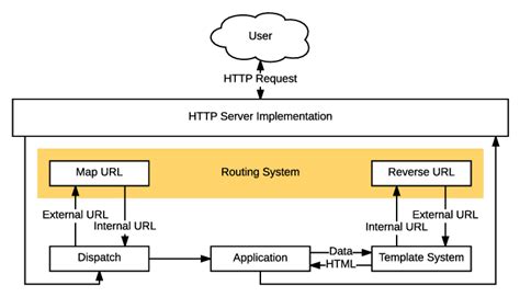Image result for Java Spring Request Life Cycle