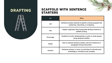 Image result for Writing Process Steps College