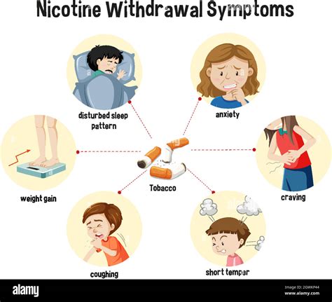 Nicotine effect hi-res stock photography and images - Alamy