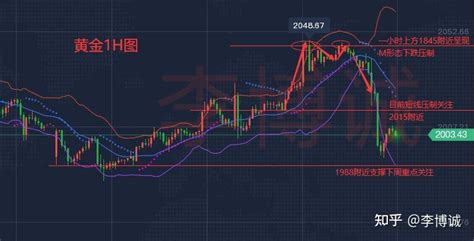 李博诚：黄金周五一波