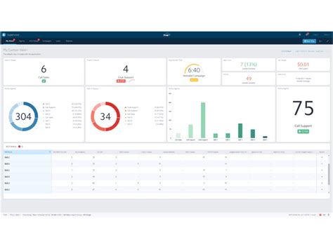 Image result for Cheap Call Center Software