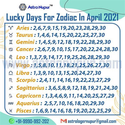 Lucky Days For April 2021 in 2024 | Lucky numbers for lottery ...