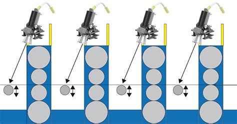 Centerline Control for straight and safe strip guidance - SMS group GmbH
