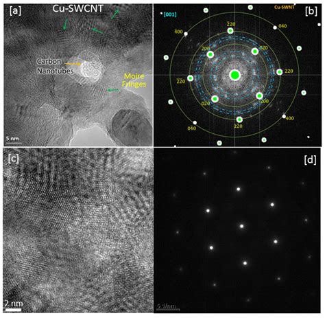 Laser Spot Welding and Electric Contact Points Using Copper/Single ...