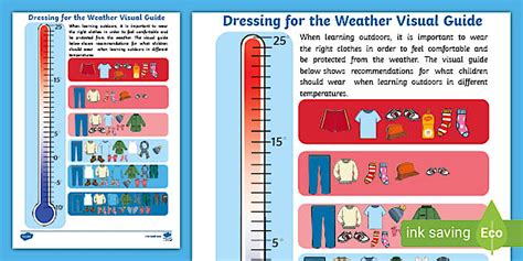 Dressing for the Weather Visual Guide
