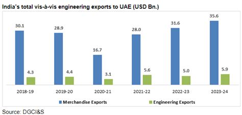 GULFOOD MANUFACTURING 2024