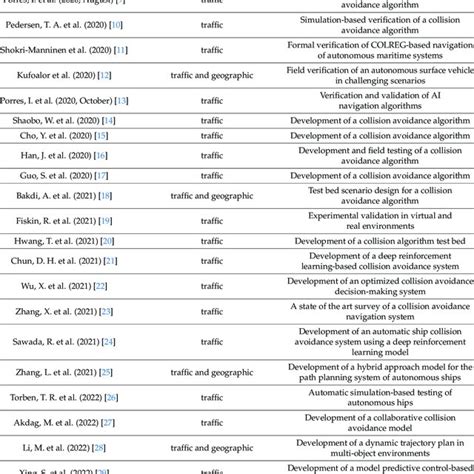 Collision Avoidance System Test 的图像结果