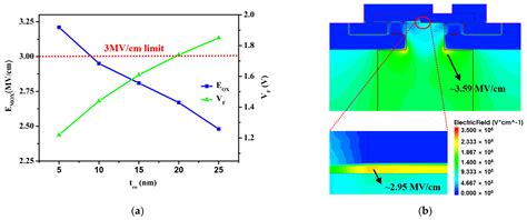 A Novel MOS-Channel Diode Embedded in a SiC Superjunction MOSFET for ...
