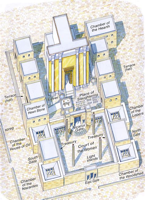Ancient Jewish Temple Diagram