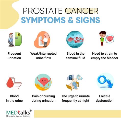 Prostate Cancer - Symptoms, Treatment And Causes | Medtalks