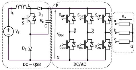 The Three-Carrier Quasi Switched Boost Inverter Control Technique