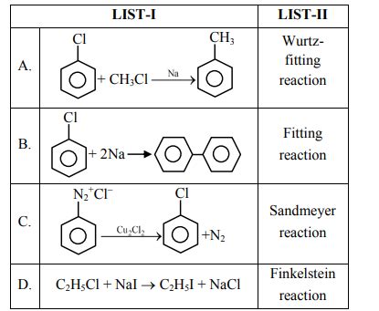 Match List I with List II List I List II A I Fittig reaction B