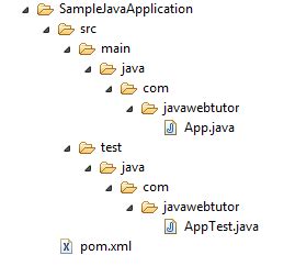 Image result for Maven Java Project