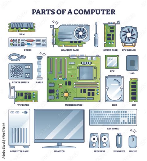 Image result for Computer Ka Part