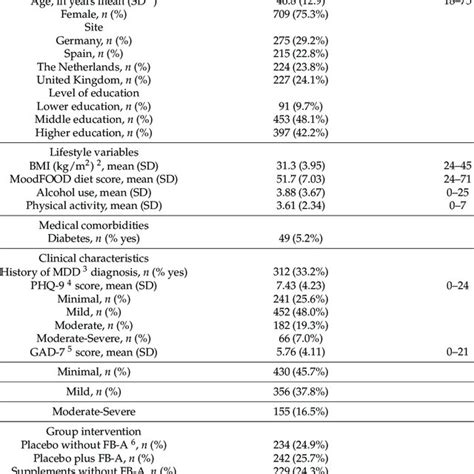 Image result for Baseline Sample
