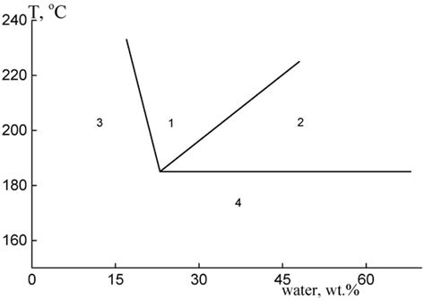 Polymers | Special Issue : Functionalised Fibers and Multifunctional ...