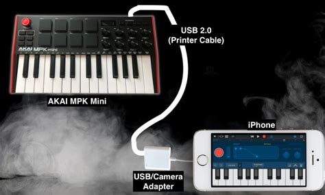 Image result for MPK Mini Tutorial GarageBand