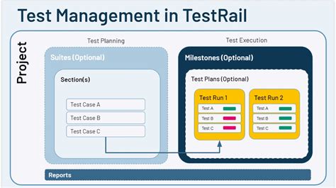 Image result for TestRail API Java