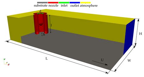 Experimental and Numerical Investigation of the Extrusion and ...