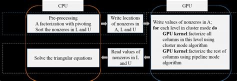 Image result for Sparse Solver