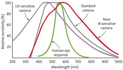 Impact of Multi-Sensor Technology for Enhancing Global Security in ...