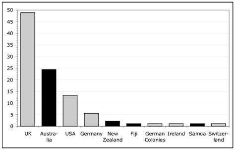 Source Local British 的图像结果