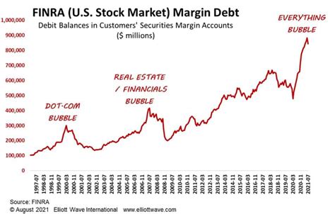 Debt Deflation 的图像结果