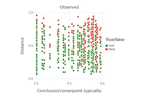 Image result for Bayesian Mixed Model
