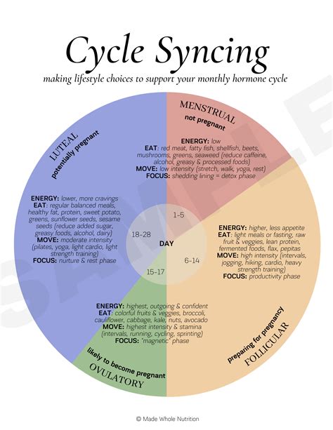 How Does Period Syncing Work at Bryan Riggs blog
