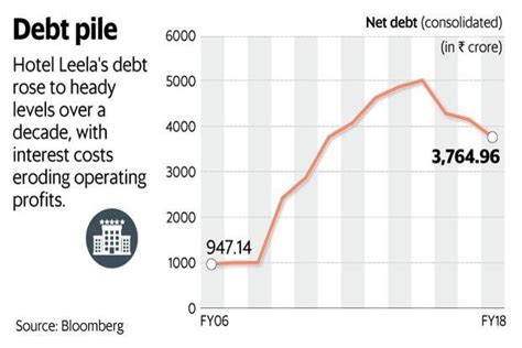 What a Brookfield-Leela deal means for the hotels sector