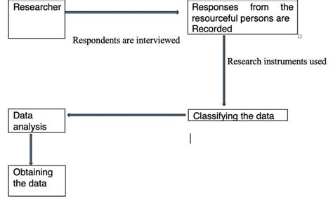 Image result for Interviewing Process