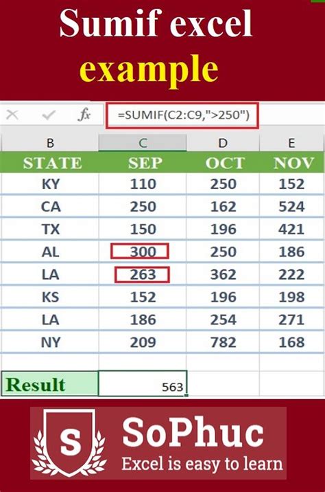 Image result for How to Do a Sumif Function