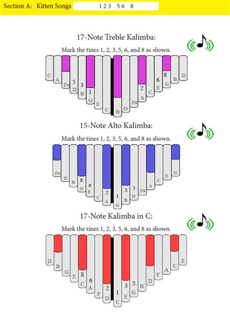 Kalimba Music Using Numbers 的图像结果