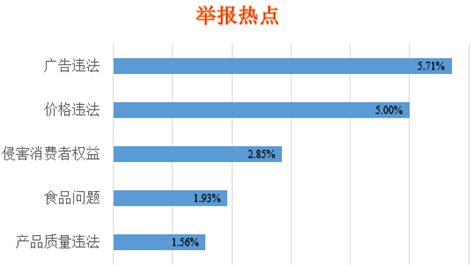 2020年贵州消费维权数据年报 盘点人民都爱在哪里“入坑”-贵阳网