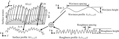 Image result for Basic Surface Texture