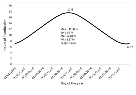 Clocks & Sleep | September 2021 - Browse Articles