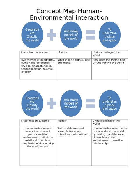 Environmental Science Concept Map 的图像结果