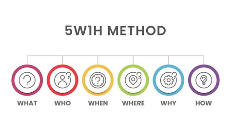Image result for 5W1h Method Explained