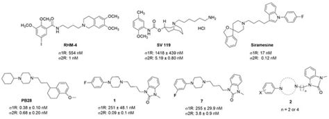 Exploration of Diazaspiro Cores as Piperazine Bioisosteres in the ...