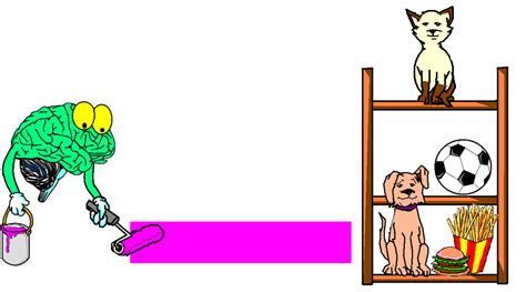 Image result for Picture Represent Learning Step by Step