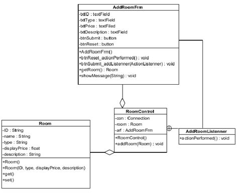Image result for MVC Programming Model