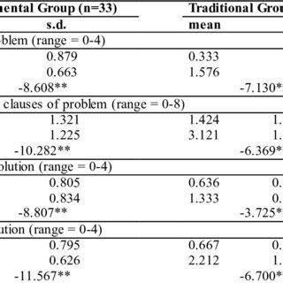 Science Problem Solving 的图像结果