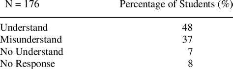 Image result for Basic Electronics Class