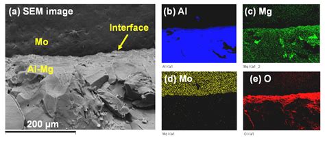 Proven Anti-Wetting Properties of Molybdenum Tested for High ...