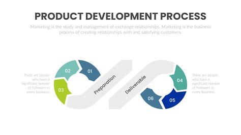 Product Development Process Steps 的图像结果