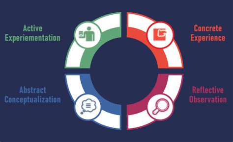 Aurora University | Accredited University in India | Research & innovation