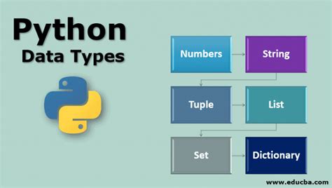 Image result for Python Uses 10