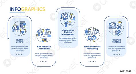 Image result for Operations Manager Tasks