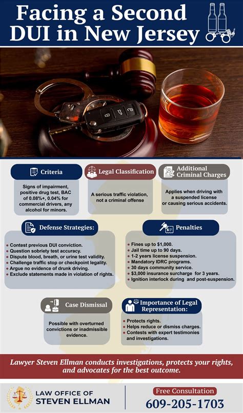 Image result for NJ DUI