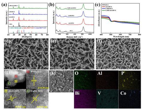 Synergistic Effect of Co3(HPO4)2(OH)2 Cocatalyst and Al2O3 Passivation ...